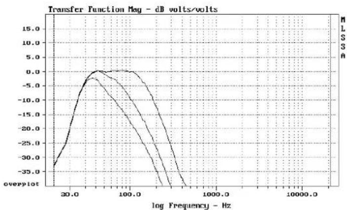Nubert NuBox AW-441 - Frequency: - 1