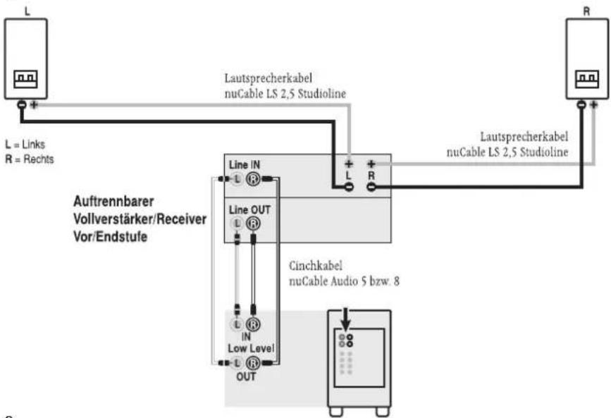 Nubert NuBox AW-331 - Anschlusshinweise Subwoofer/Satelliten-Kombinationen - 3