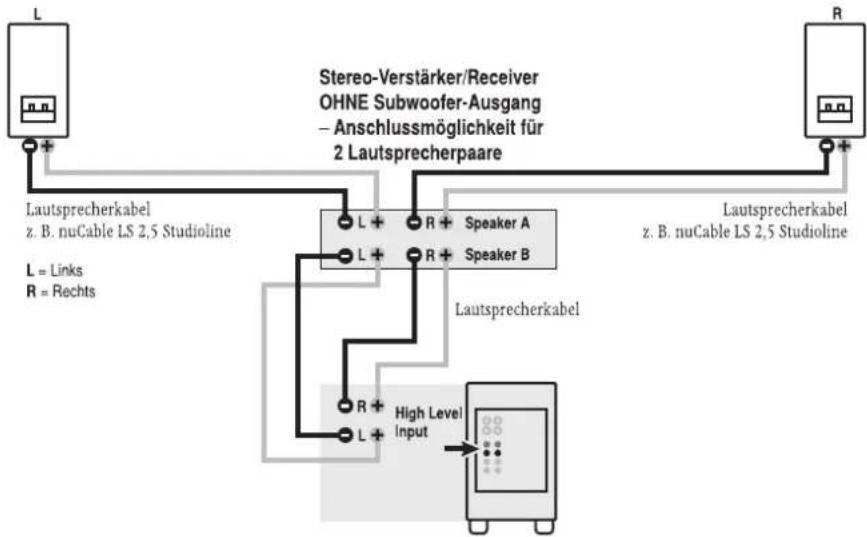 Nubert NuBox AW-331 - Anschlusshinweise Subwoofer/Satelliten-Kombinationen - 2