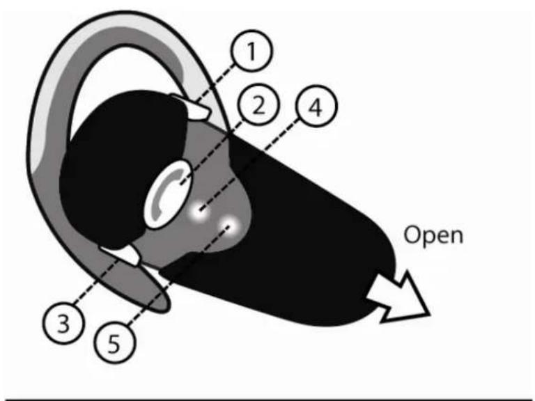 DATEL PS3 Bluetooth Wireless Headset - Headset controls - 1