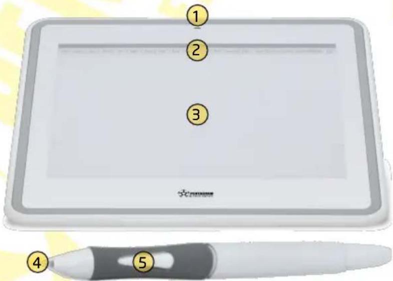 Diagram of a digital tablet with labeled parts including screen, pen, and screen interface elements