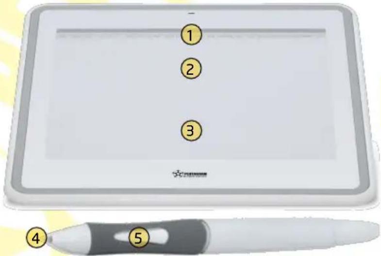 Pentagram Titan P 2003 - Aufbau des Tabletts - 1