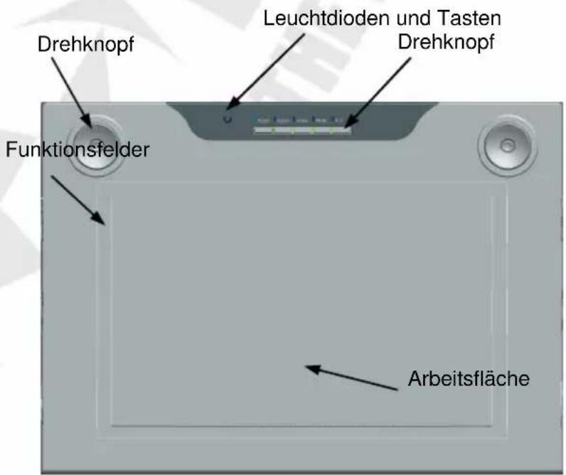 Drehknopf Leuchtdioden und Tasten Drehknopf Funktionsfelder Arbeitsfläche