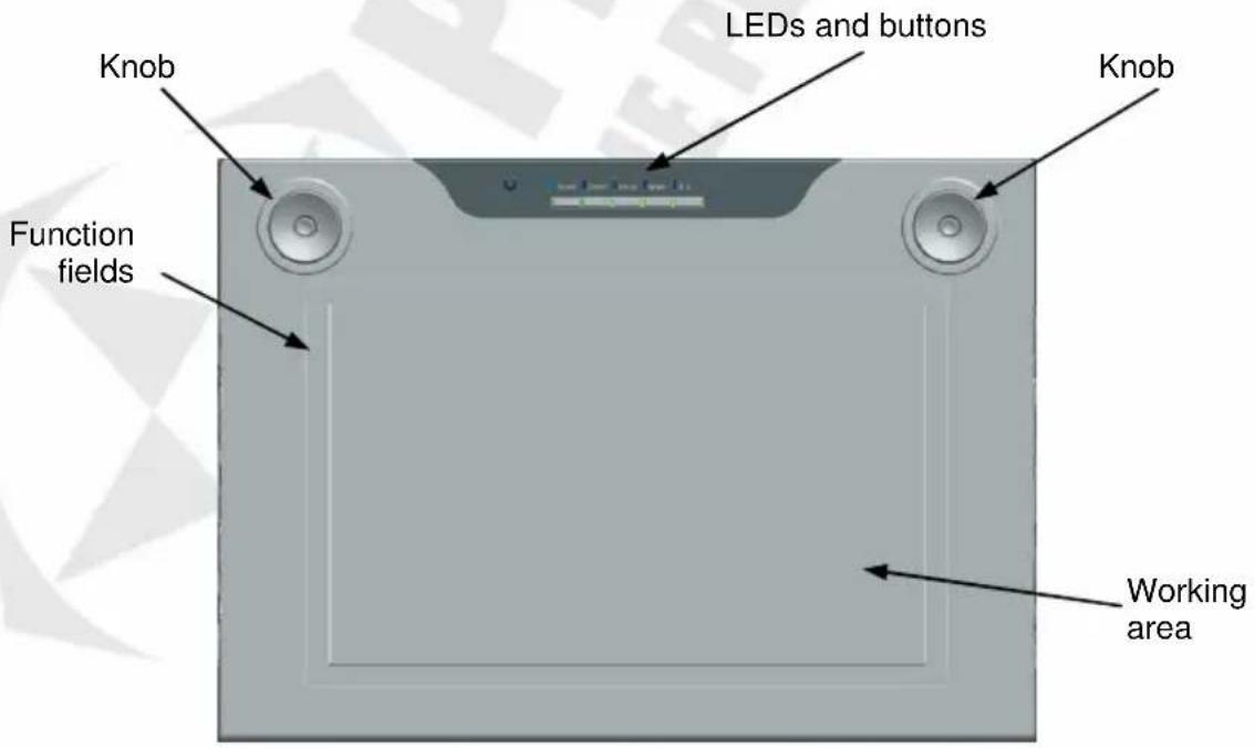 Knob LEDs and buttons Function fields Knob Working area
