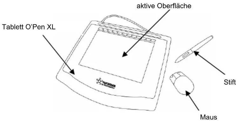 Pentagram O-pen XL P 2000 - Installations- und Bedienungsanleitung - 2