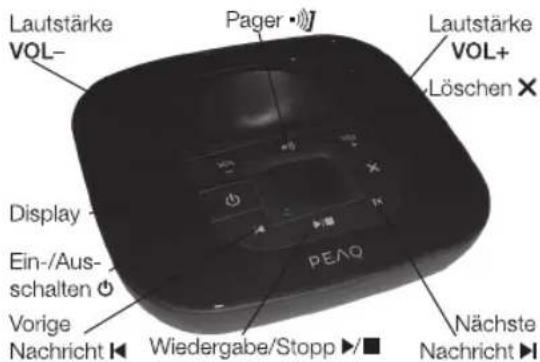 Lautstärke VOL- Pager Lautstärke VOL+ Löschen X Display Ein-/Aus- schalten Vorige Nachricht K Wiedergabe/Stopp ▶/■ Nächste Nachricht ▶I