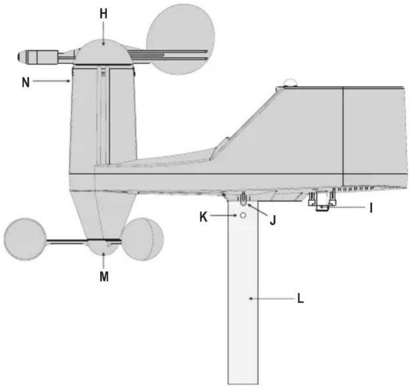 Renkforce AOK-5056 - Bedienelemente des Außensensors - 2