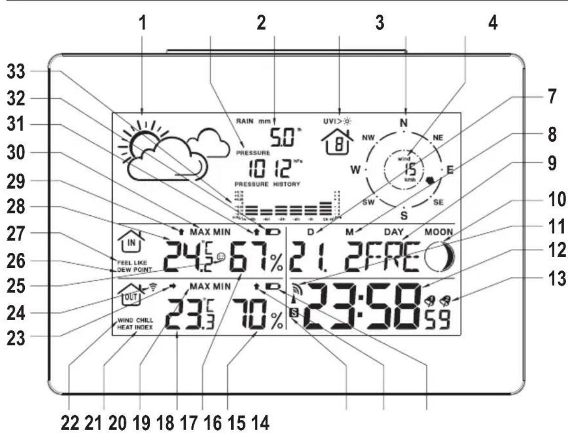 Renkforce AOK-5056 - b) Outdoor sensor - 1