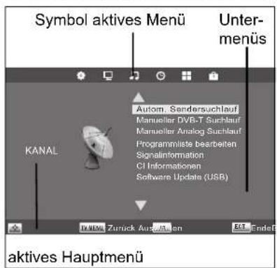 Terris LED TV 2953 - STRUKTUR DES OSD-MENÜS - 1