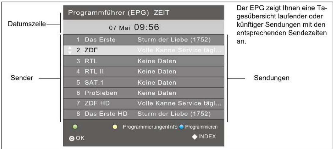 Terris LED TV 2953 - PROGRAMMINFORMATIONEN (EPG BEI DIGITALEM EMPFANG) - 1