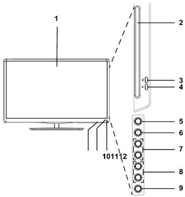 Terris LED TV 2953 - 3.GERÄTEÜBERSICHT - 1