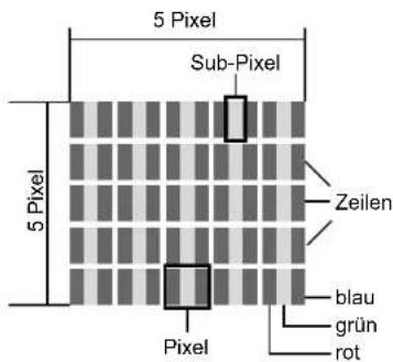Terris LED TV 2953 - PIXELFEHLER BEI LCD-TVS - 1