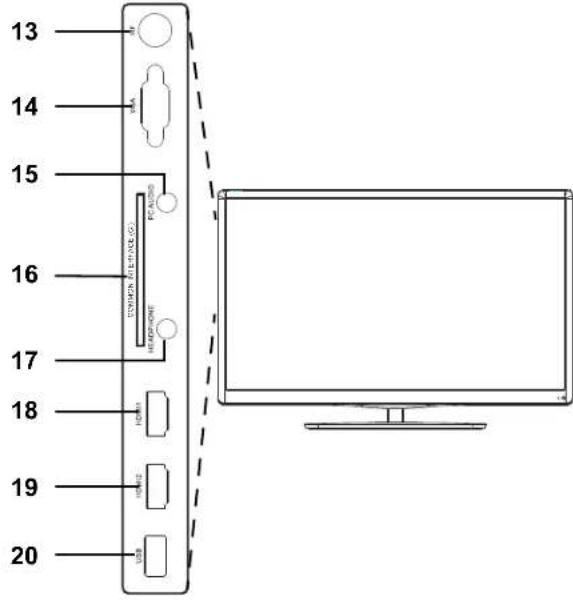 Terris LED TV 2953 - 3.GERÄTEÜBERSICHT - 2