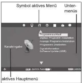 Terris LCDTV 2213 - STRUKTUR DES OSD-MENÜS - 1
