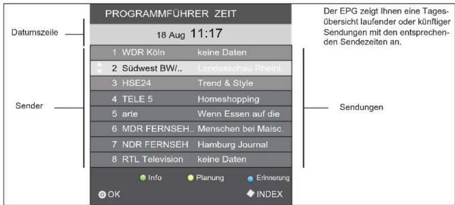 Terris LCDTV 2213 - PROGRAMMINFORMATIONEN (EPG - NUR BEI DVB-T) - 1