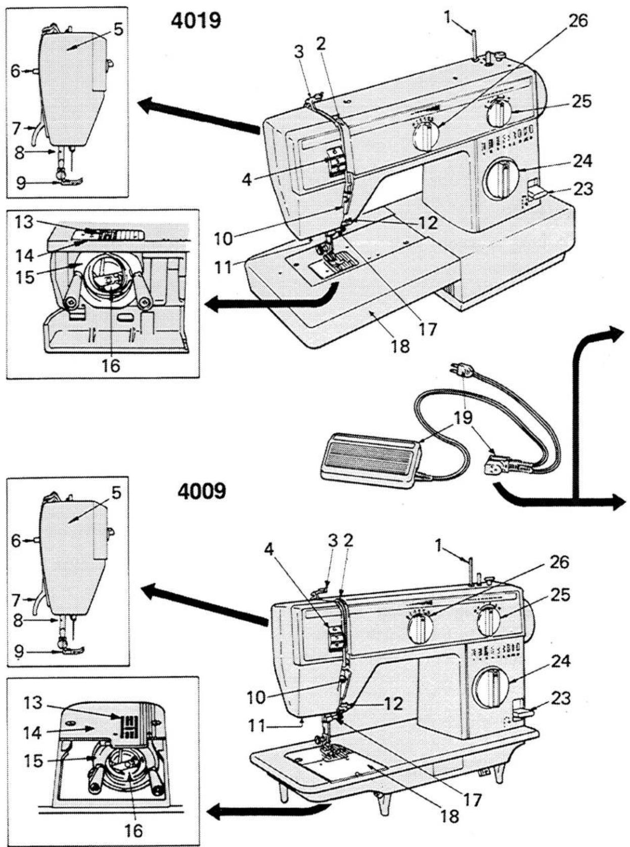 SINGER 4019 - Getting to Know Your Machine - 1
