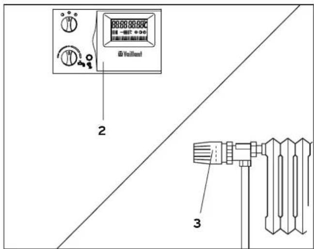 VAILLANT EcoVIT VKK 286-2 - Vorlauftemperatur einstellen (Bei Einsatz eines Regelgerätes) - 4