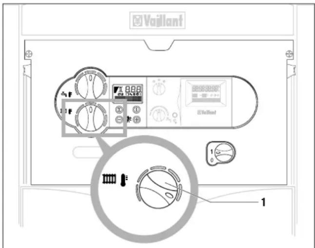 VAILLANT EcoVIT VKK 286-2 - Vorlauftemperatur einstellen (Bei Einsatz eines Regelgerätes) - 1