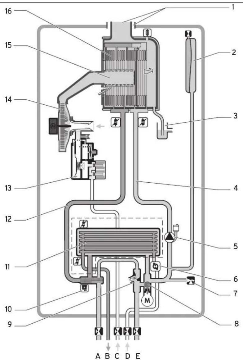 VAILLANT EcoTEC plus VCW 246 - Funktionsweise des Gas-Wand heizgerätes mit Brennwerttechnik ecoTEC plus - 1
