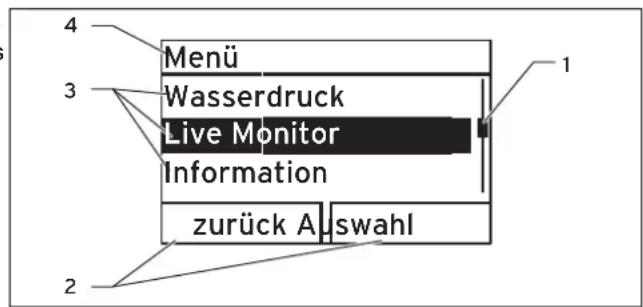 4 Menü 3 Wasserdruck Live Monitor Information zurück Auswahl 1 2