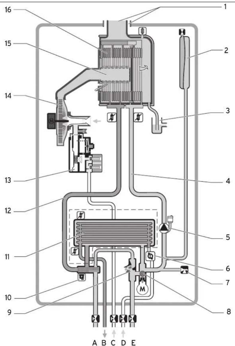 VAILLANT EcoTEC plus 2012 - Funktionsweise des Gas-Wand heizgerätes mit Brennwerttechnik - 1