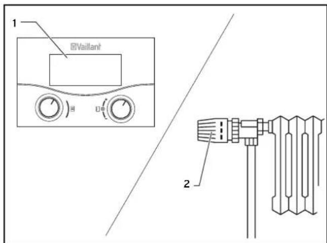 1 Vaillant 2