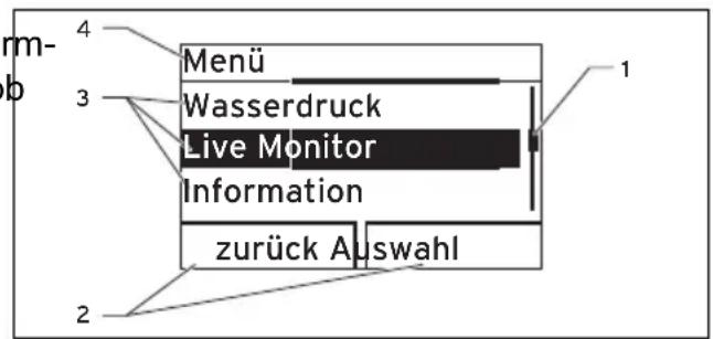 4 Menü 3 Wasserdruck Live Monitor Information zurück Auswahl 1 2