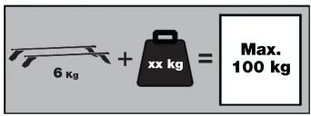 6 Kg + xx kg = Max. 100 kg