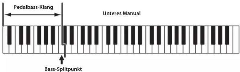 ROLAND AT-350C - Spielen des Bassklangs auf dem unteren Manual (Bass Split) - 2