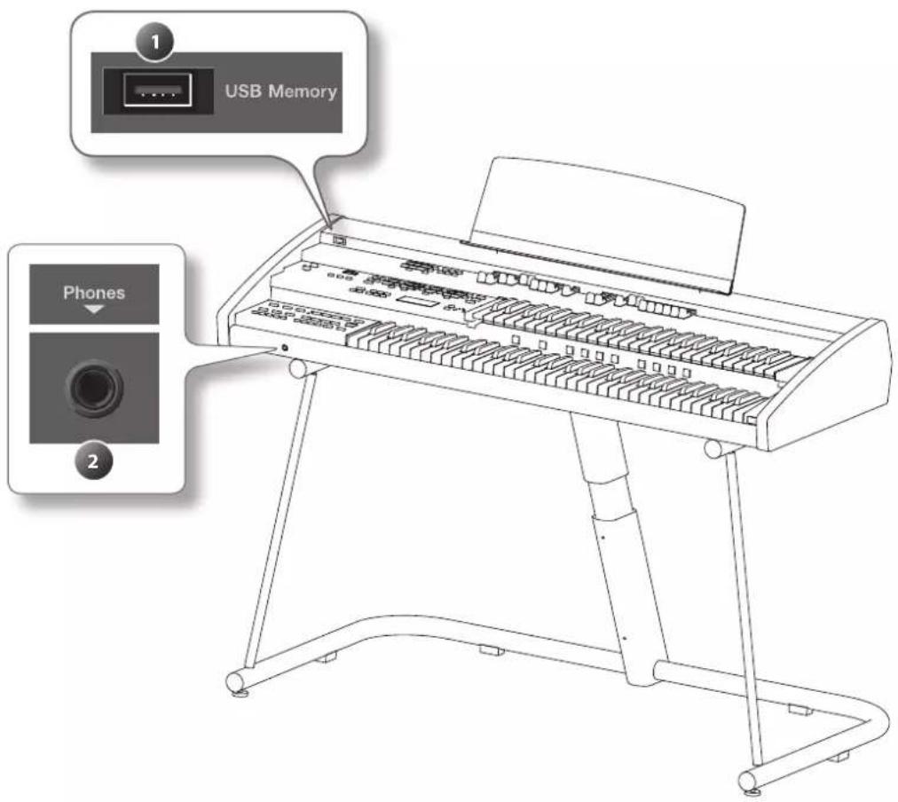 ROLAND AT-350C - Weitere Anschlüsse - 1