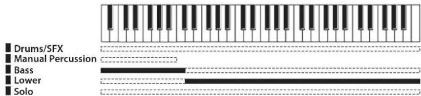 ROLAND AT-350C - Spielen des Bass-Parts auf dem unteren Manual - 1
