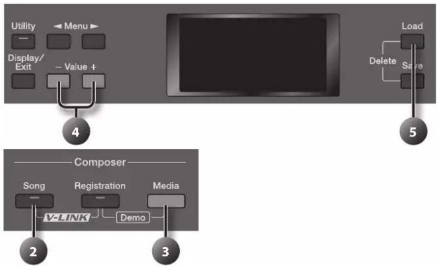 ROLAND AT-350C - Hinzufügen von Aufnahmedaten zu einem SMF-Song - 1