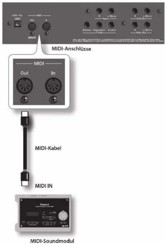 ROLAND AT-350C - Der MIDI In-Anschluss - 2