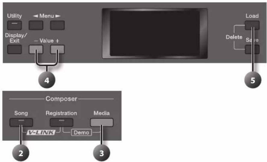 ROLAND AT-350C - Hinzufügen von Aufnahmedaten zu einem Song eines USB-Speichers - 1