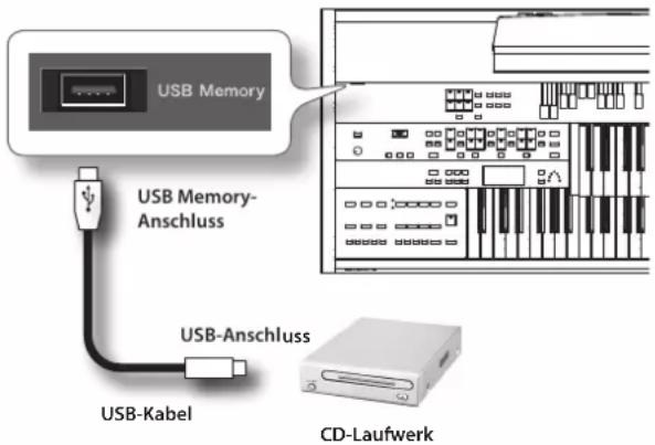ROLAND AT-350C - Anschließen eines CD-Laufwerkes und Abspielen von Songs - 1