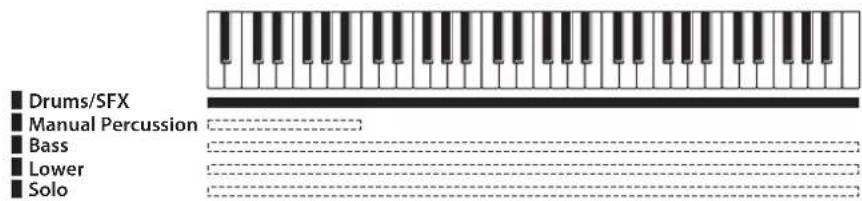 ROLAND AT-350C - Spielen von Drumsounds auf dem gesamten unteren Manual - 1