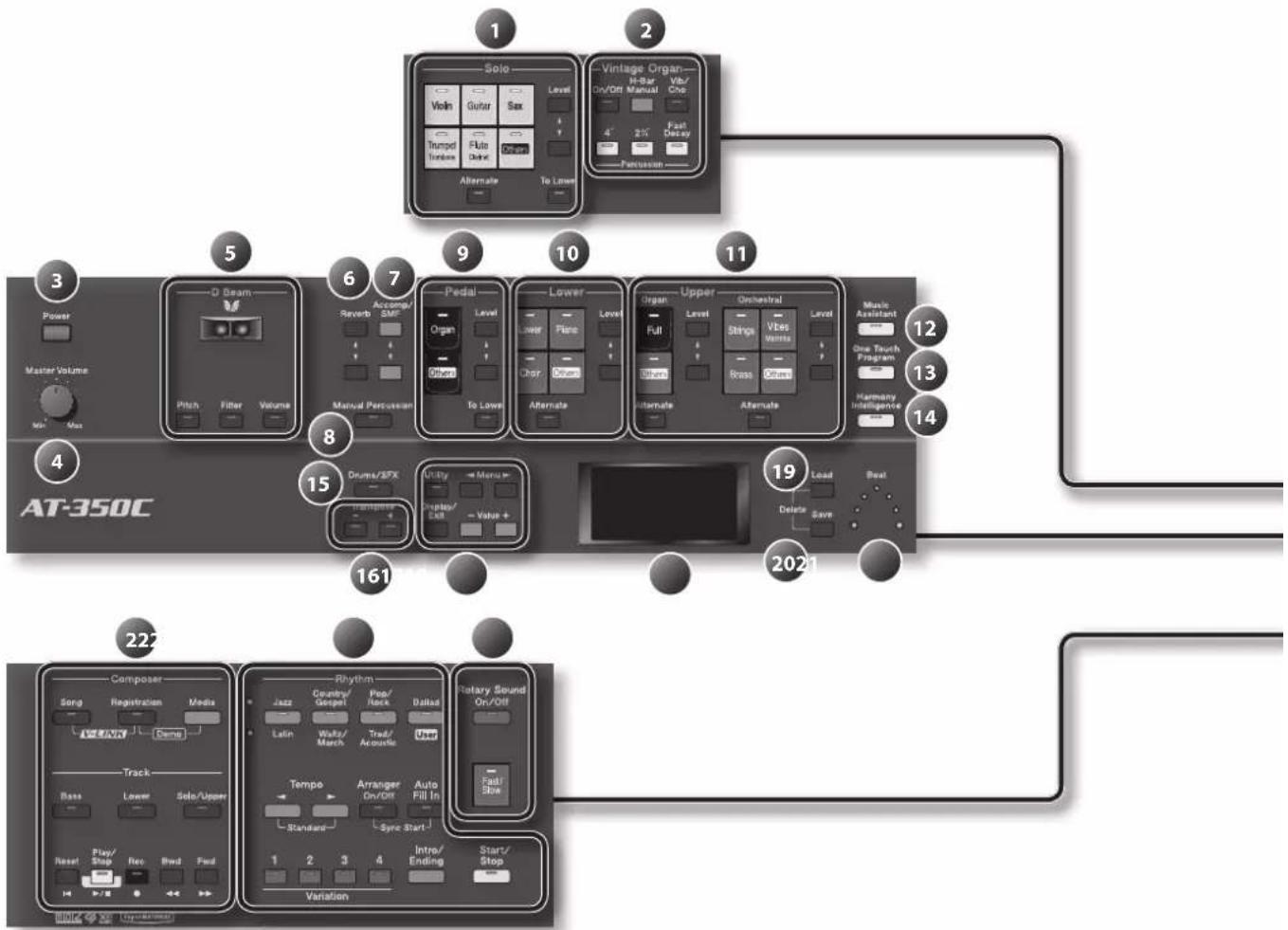 ROLAND AT-350C - Die Bedienoberfläche und Anschlüsse - 1