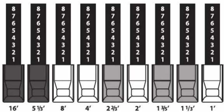 ROLAND AT-350C - Die Fußlagen - 1