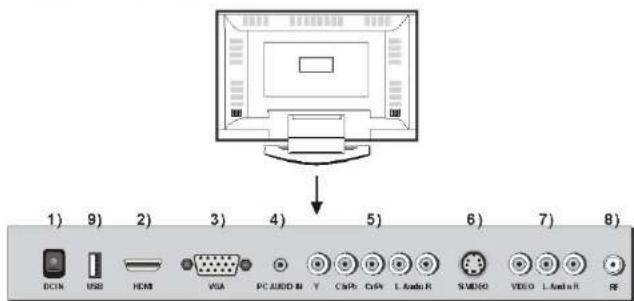 VIVO LTV13HD - LCD TV - 1