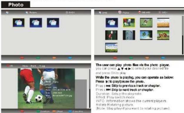 VIVO LTV13HD - Media player - 1