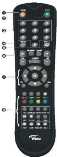 VIVO LTV13HD - Descriptions of Television Remote Control - 1