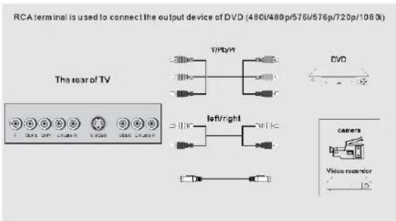 VIVO LTV13HD - LCD TV - 1