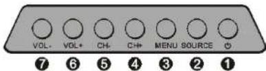 VIVO LTV13HD - Control panel - 1
