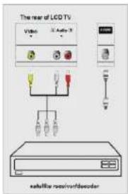 VIVO LTV13HD - Connecting to satellite receiver or decoder - 1