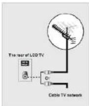 VIVO LTV13HD - Connecting To Satellite Receiver Decoder - 1