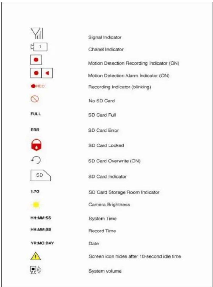 BRK DW-702 - DISPLAY SCREEN ICONS - 2