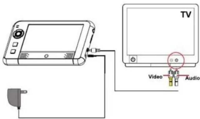 BRK DW-702 - OPTIONAL: VIEW ON TELEVISION OR OTHER MONITOR - 1