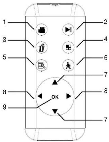 BRK DW-702 - REMOTE CONTROL - 1