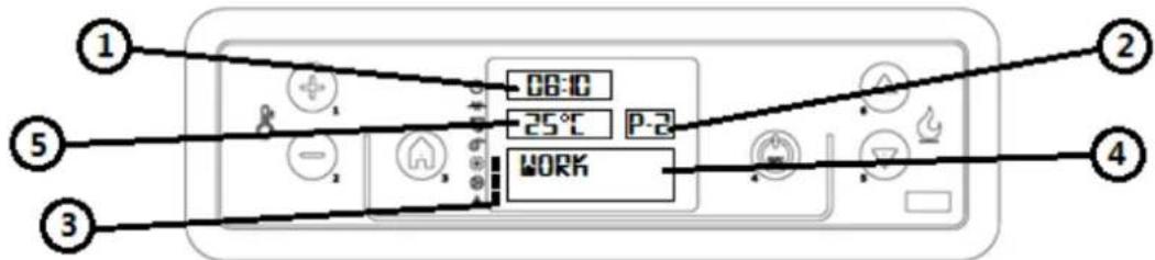 Cadel Sfera 3 Plus - BEDIENTAFEL - 12