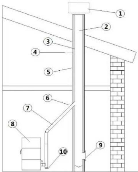 Cadel Sfera 3 Plus - BAUTEILE KAMIN - 1